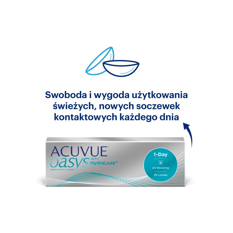Soczewki jednodniowe ACUVUE® OASYS 1-Day 30 szt. - wyprzedaż
