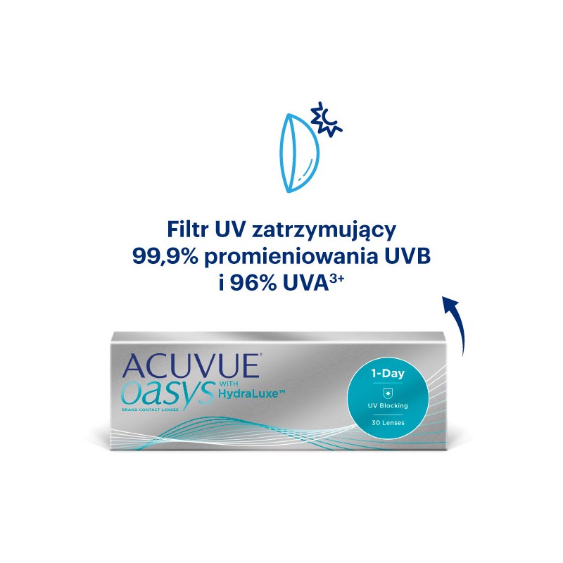 Soczewki jednodniowe ACUVUE® OASYS 1-Day 30 szt. - wyprzedaż