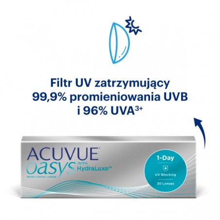 Soczewki jednodniowe ACUVUE® OASYS 1-Day 30 szt. - wyprzedaż