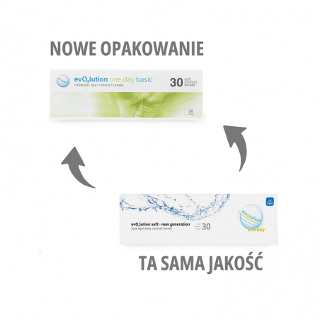 Soczewki kontaktowe jednodniowe evO2lution one day basic 30 szt.